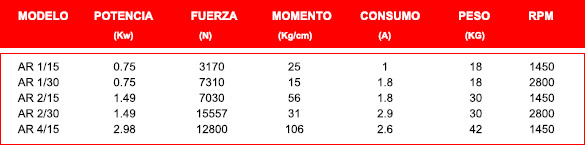 motovibradores